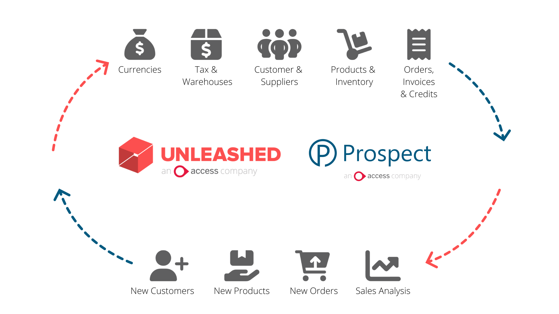 ProspectSoft_-Infographic___1_.png