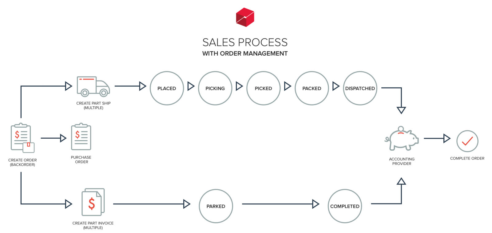 sales-order-manage-new.png