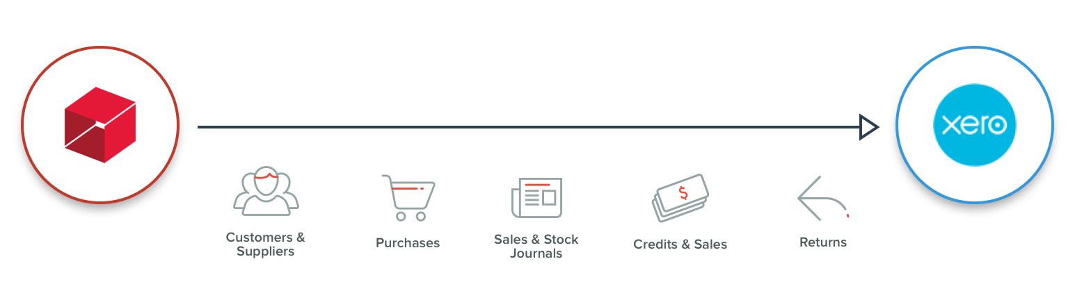 xero-integration-new.png