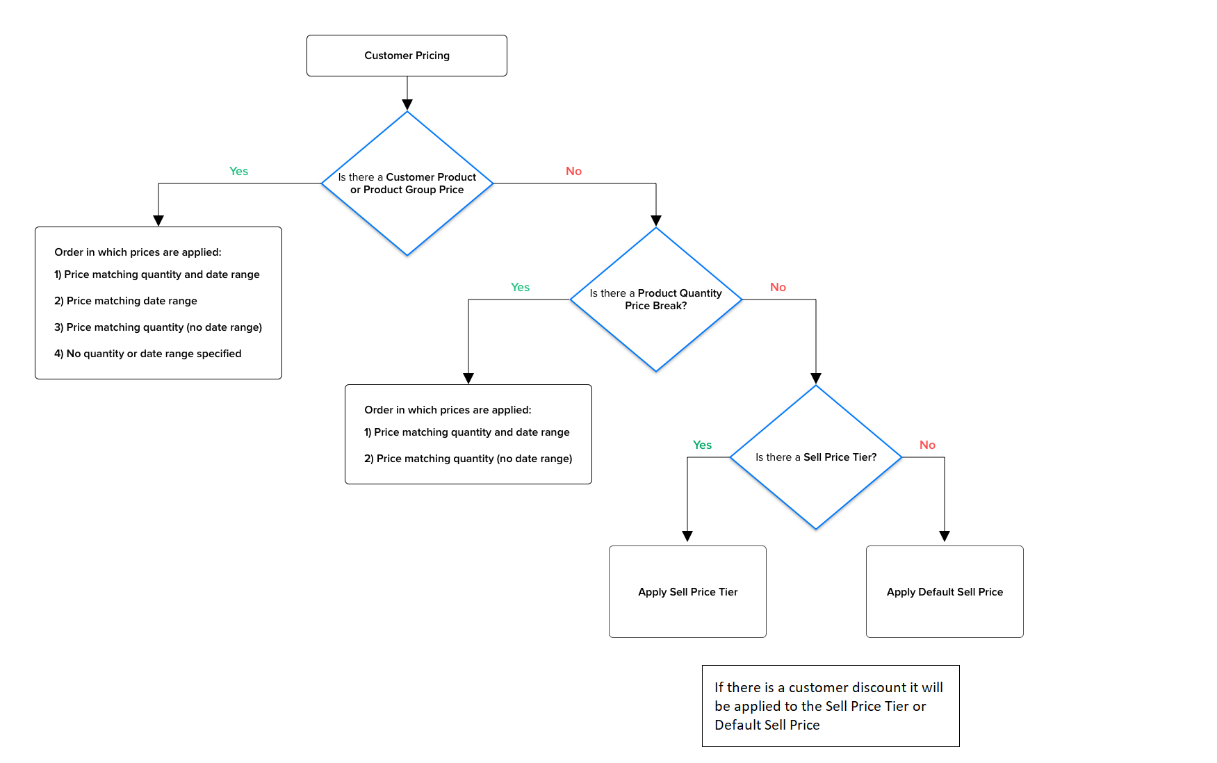 QPB-diagram-updated_discount.png